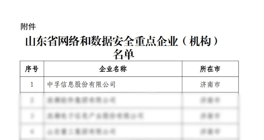 bbin宝盈信息荣登山东省网络和数据安全重点企业榜首.jpeg